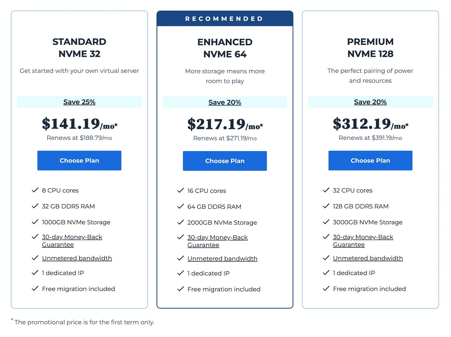 Bluehost dedicated server plans and pricing details.