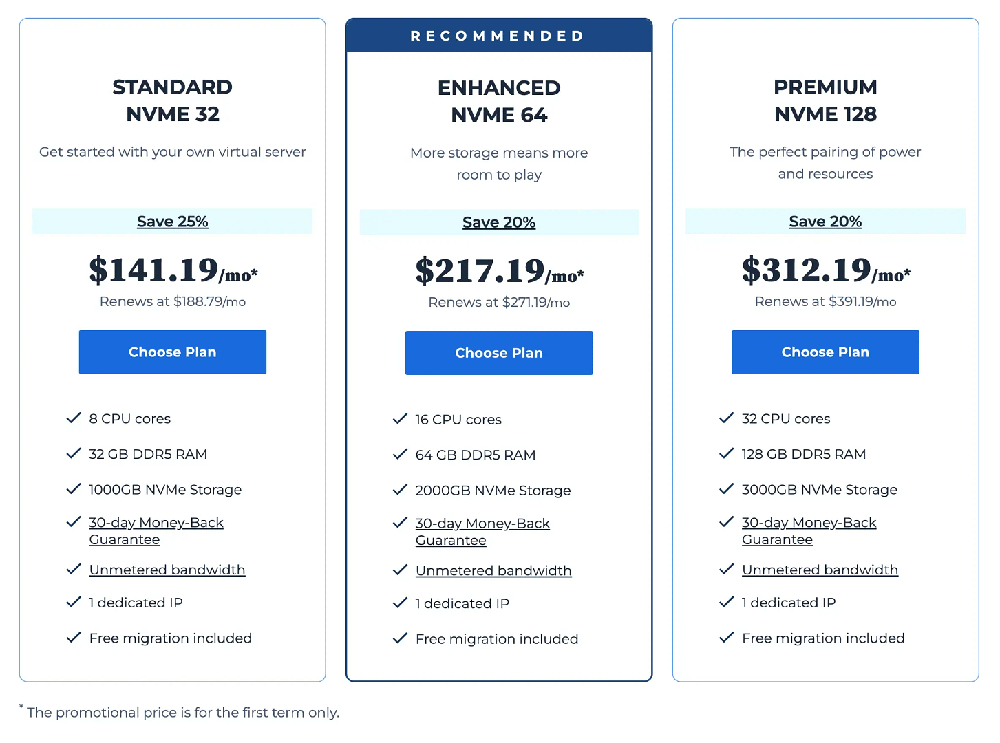 Bluehost dedicated server plans pricing and details.