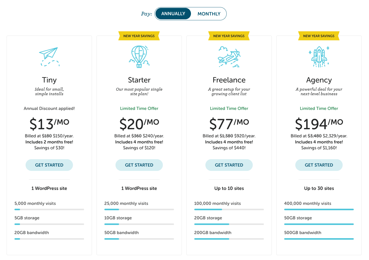 Flywheel pricing