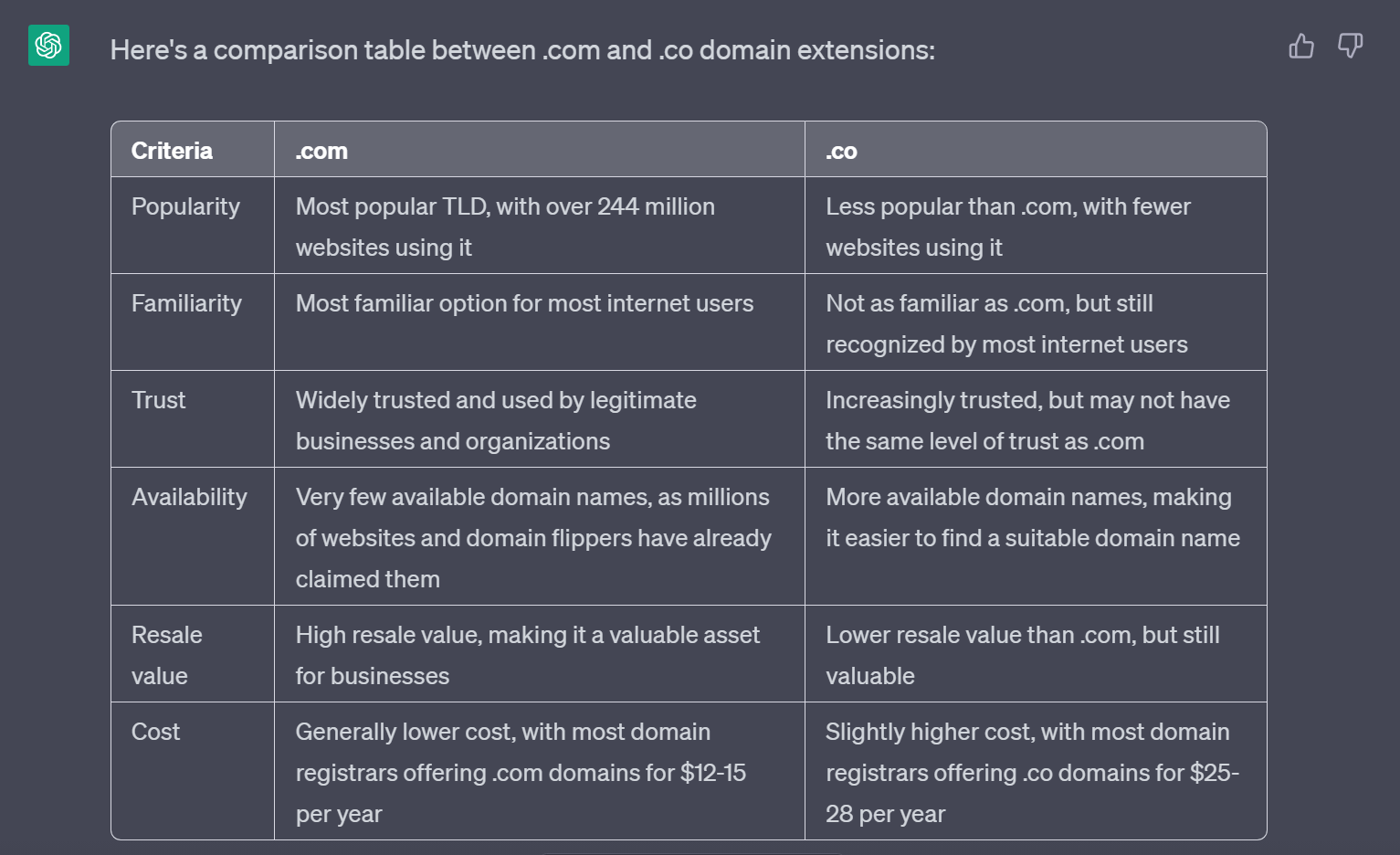 Asking ChatGPT to generate a table from an article