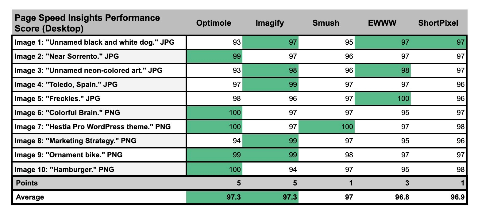 Desktop performance for these plugins.