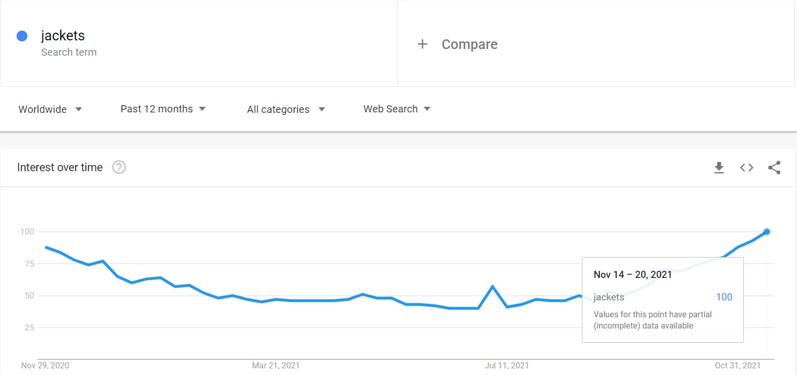 How to use Google Trends - monitor keyword trends