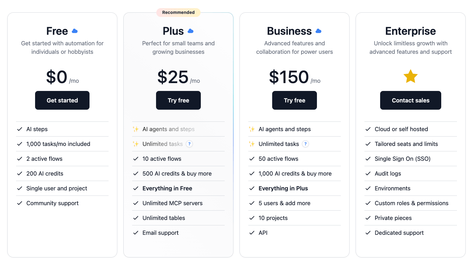 Activepieces pricing