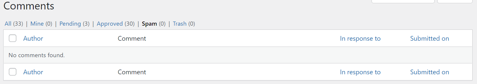 The spam comments section in WordPress. 