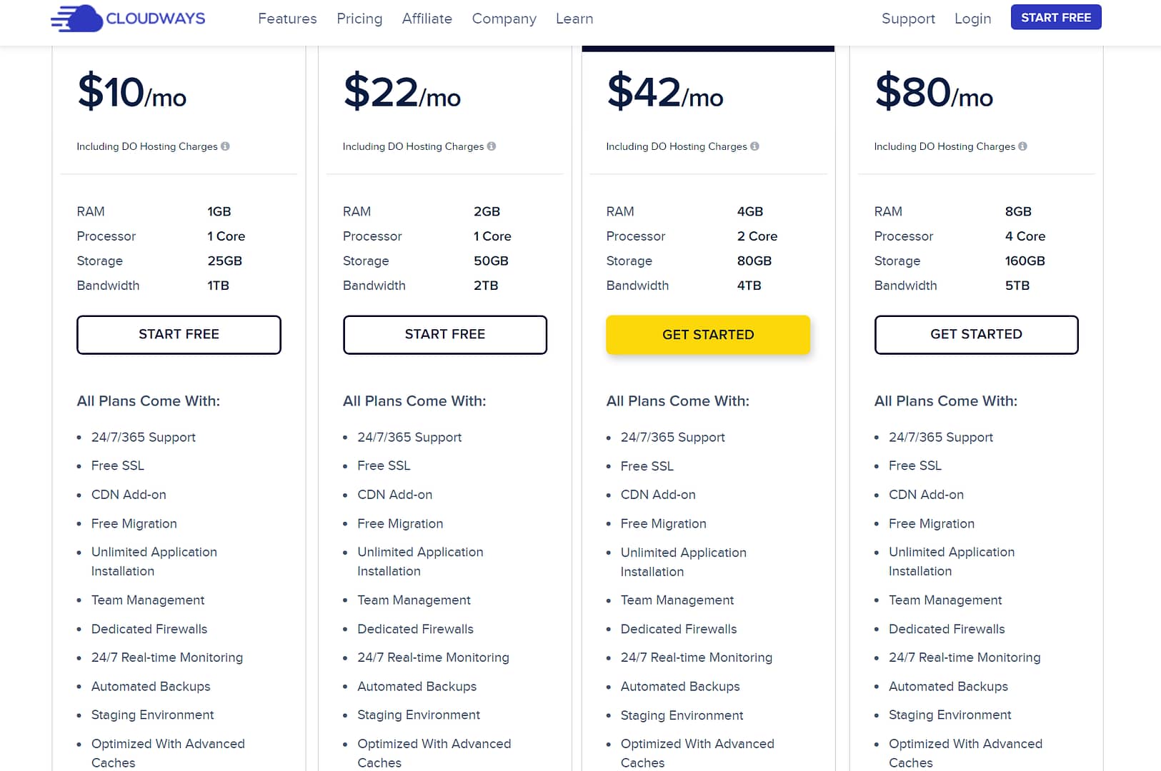 VPS hosting from Cloudways vs dedicated server