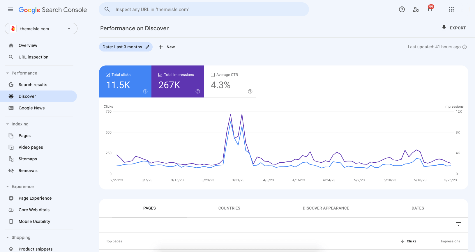 Google Search Console Discover Report screenshot