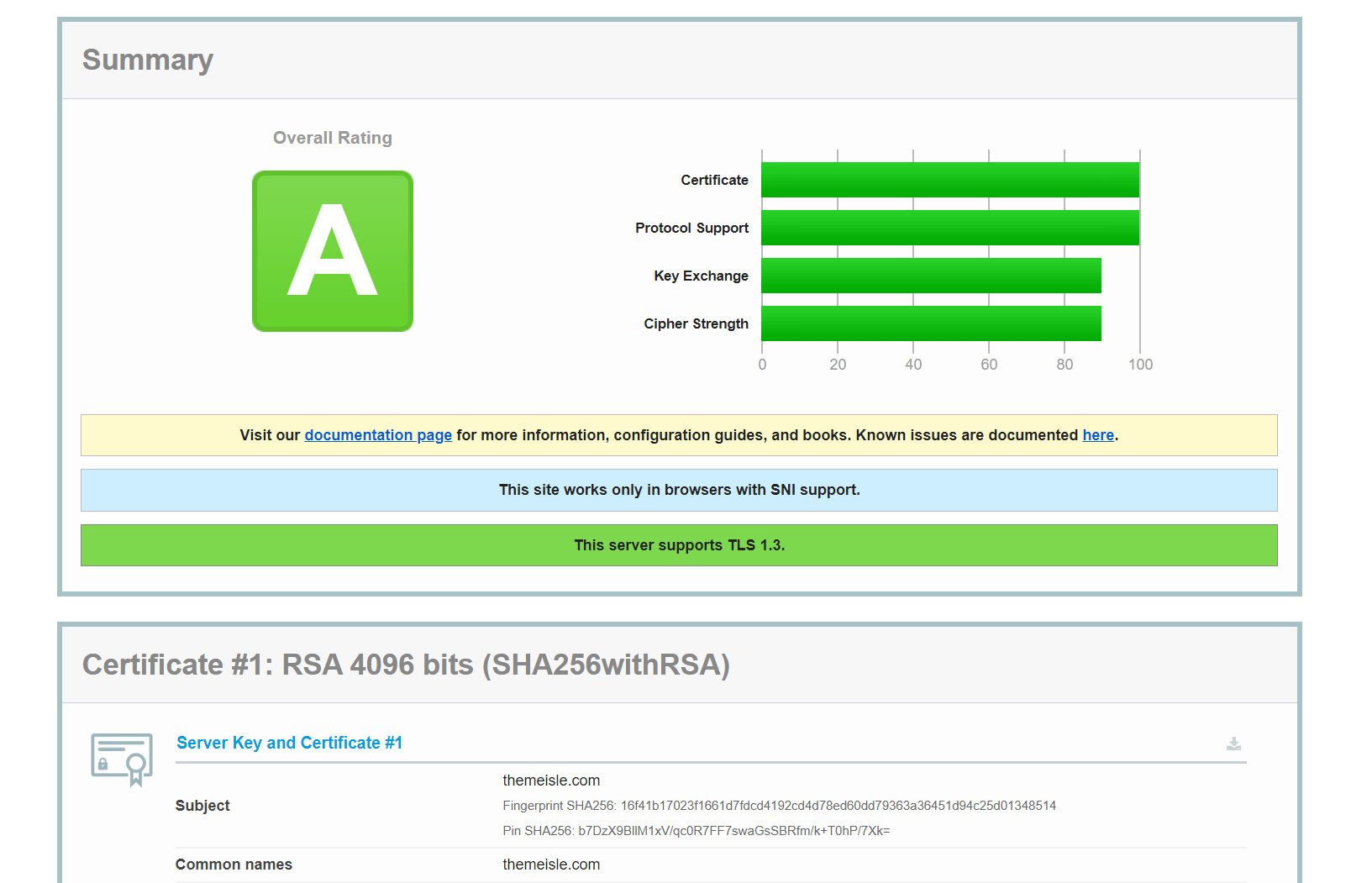 An SSL report
