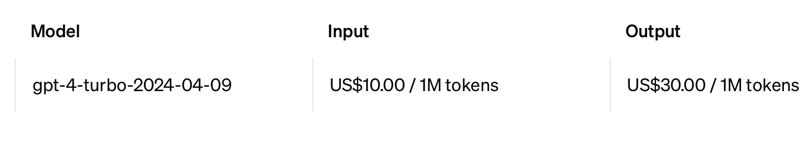 ChatGPT API cost for Model 4 Turbo.