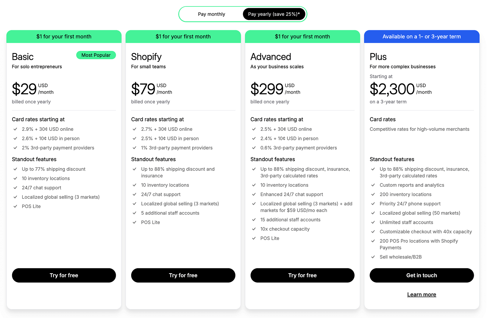 Shopify pricing.