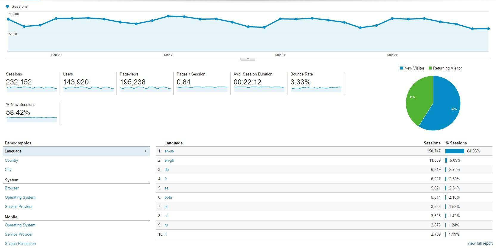 analytics overview