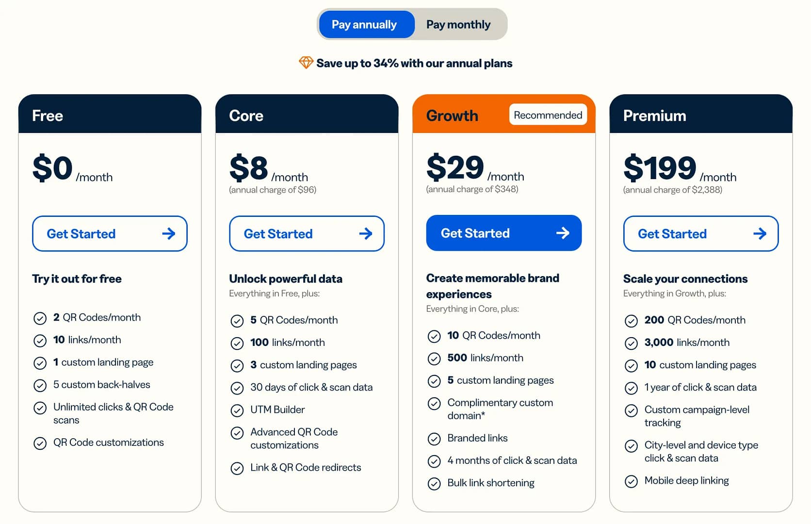 Bitly pricing plans.