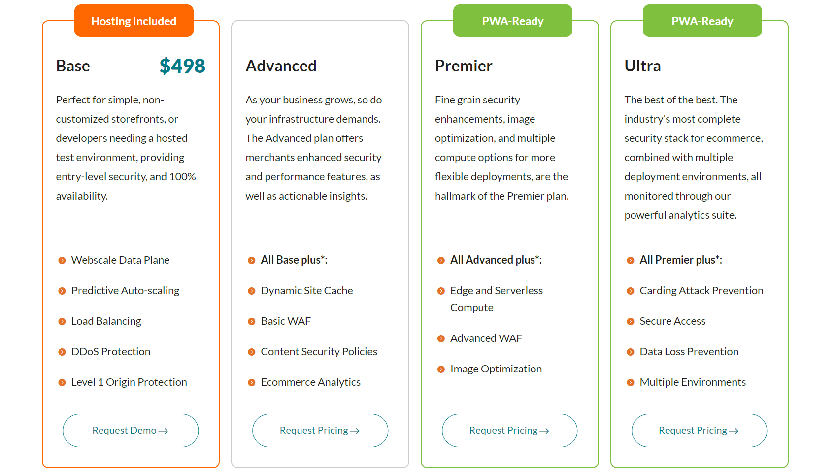 Webscale pricing