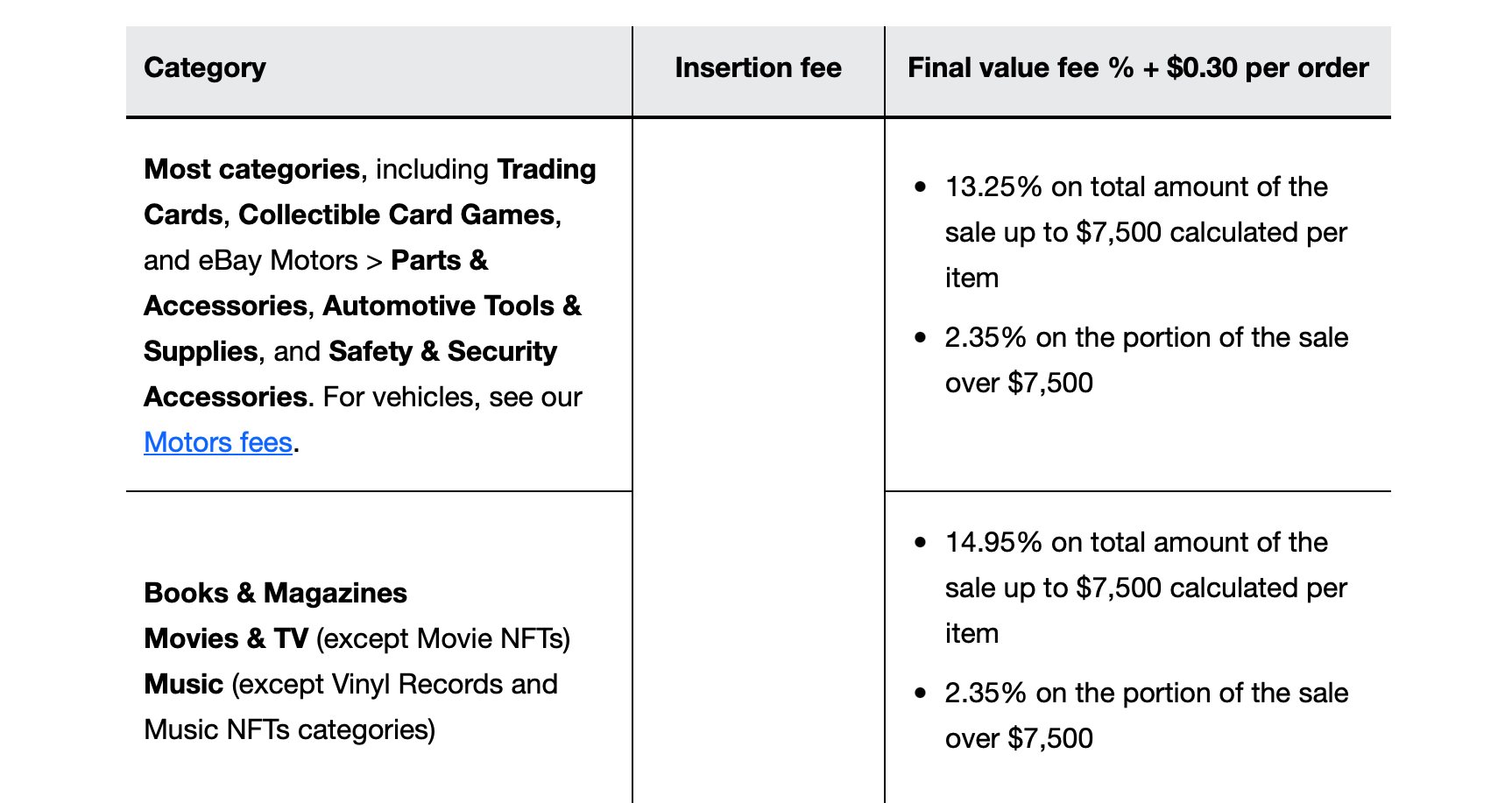 eBay seller fees explanation.