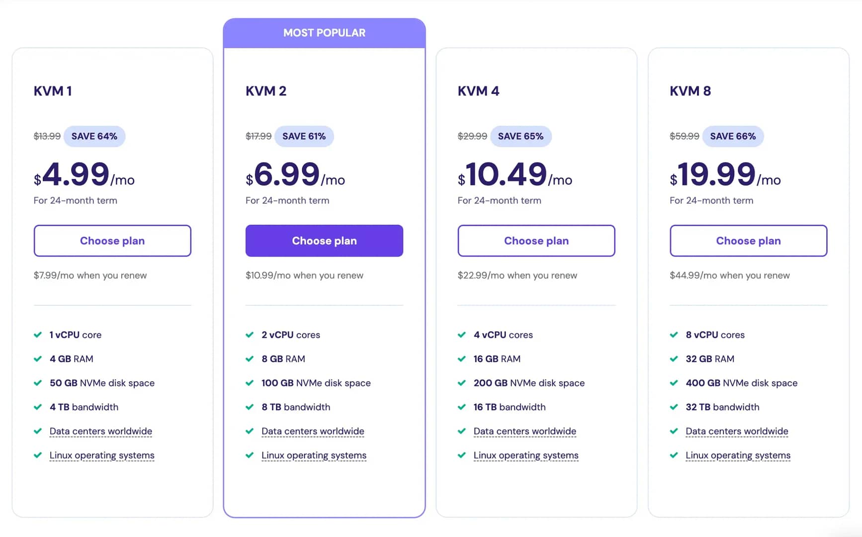 Hostinger VPS hosting plans full details breakdown.