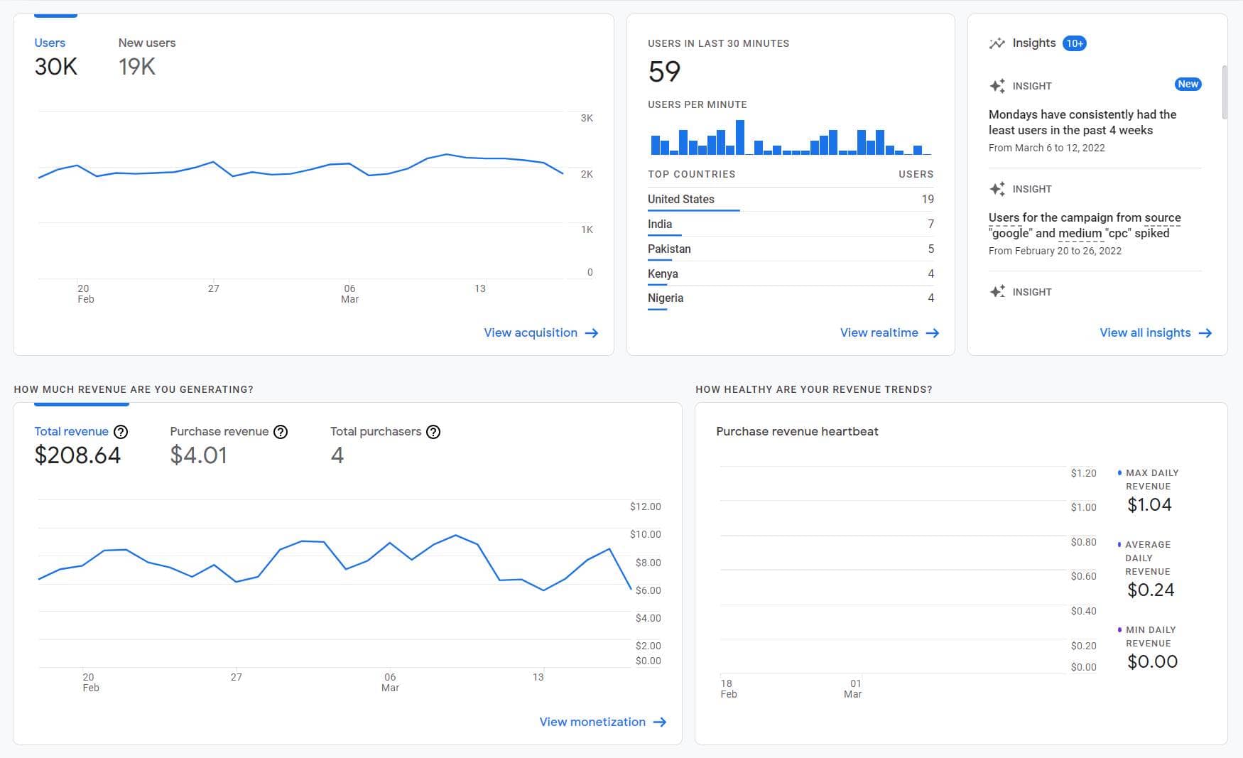 the Google Analytics interface
