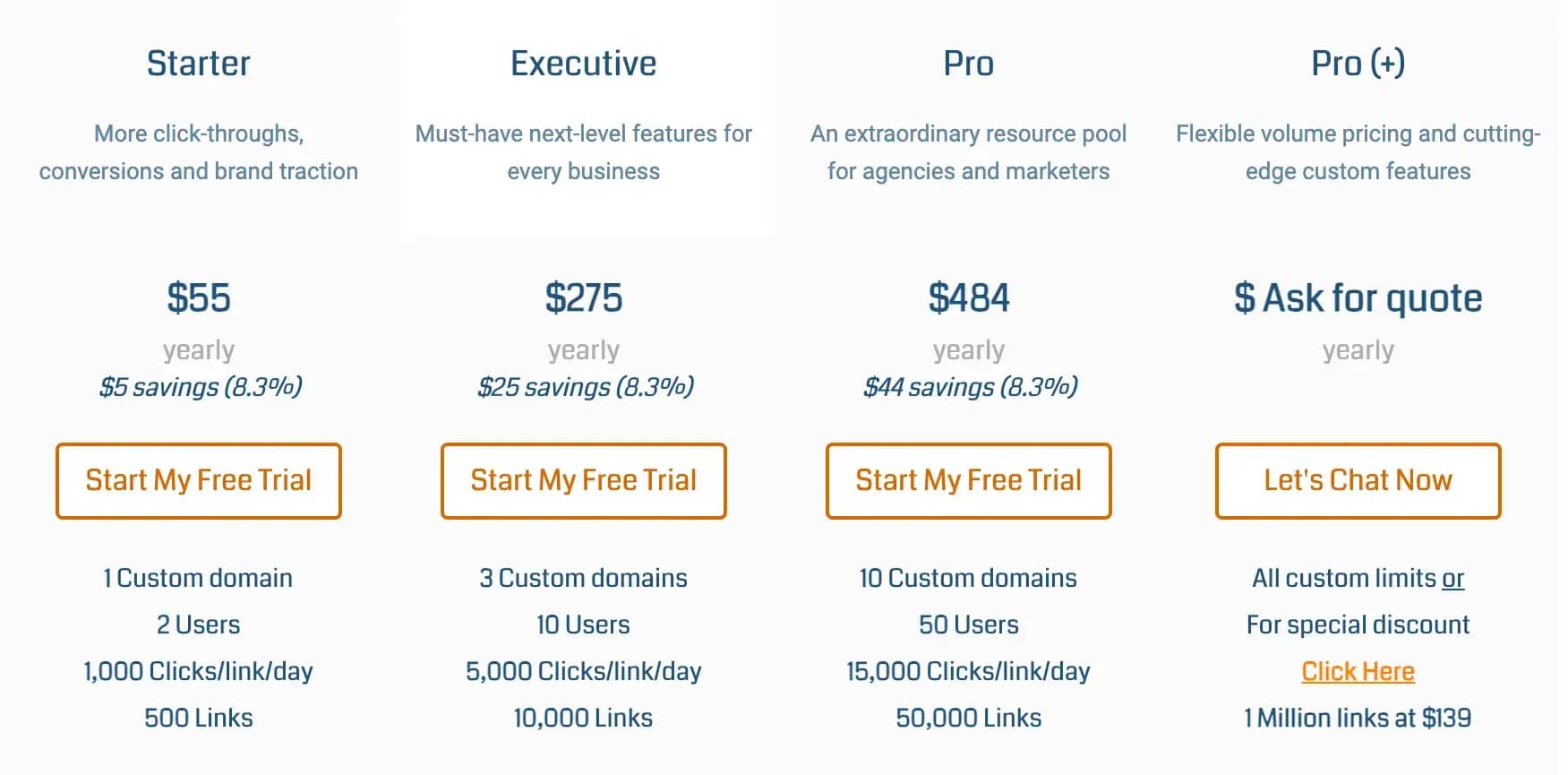 Tiny.cc pricing plans.