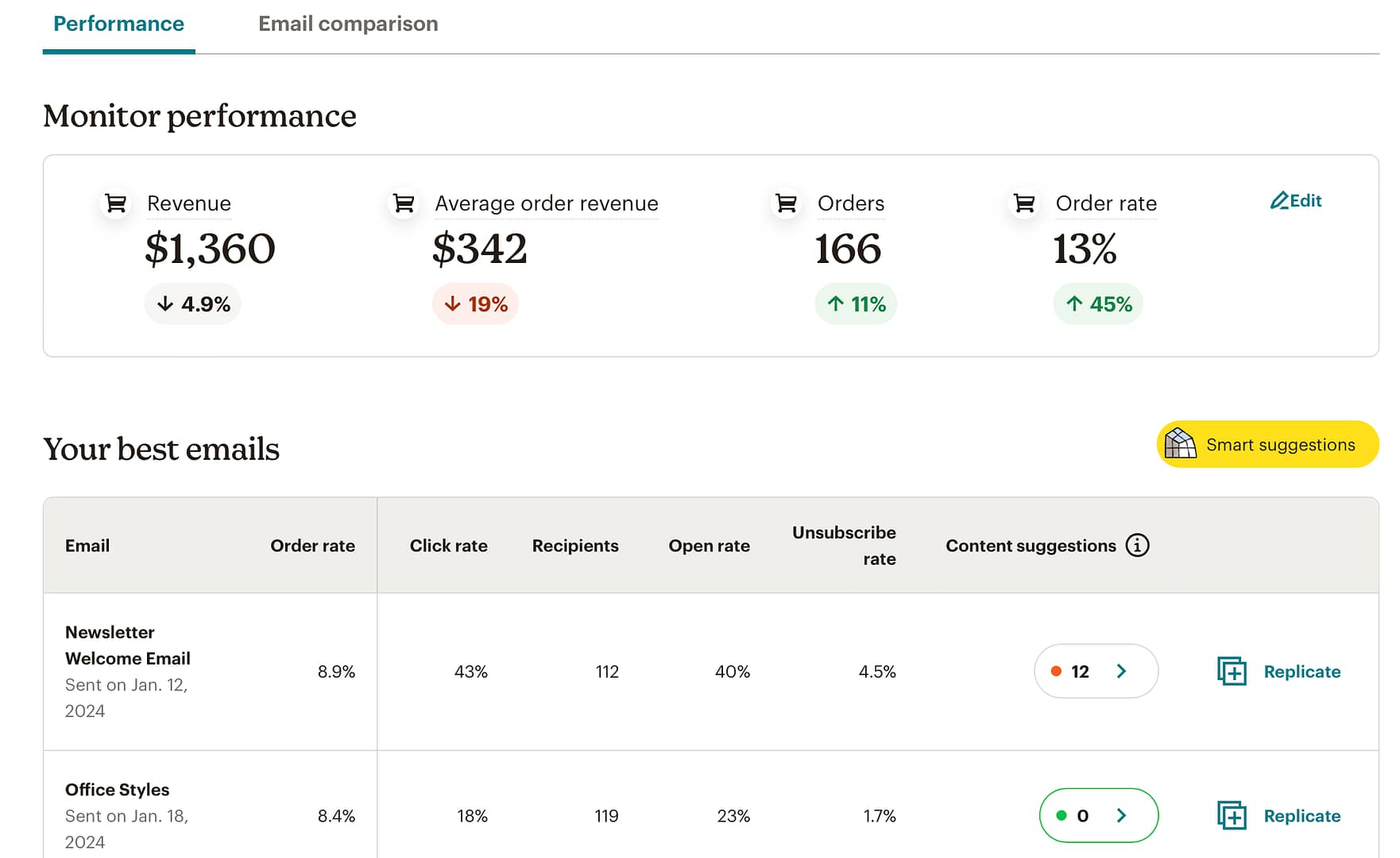 Comparing AWeber vs Mailchimp in terms of reports