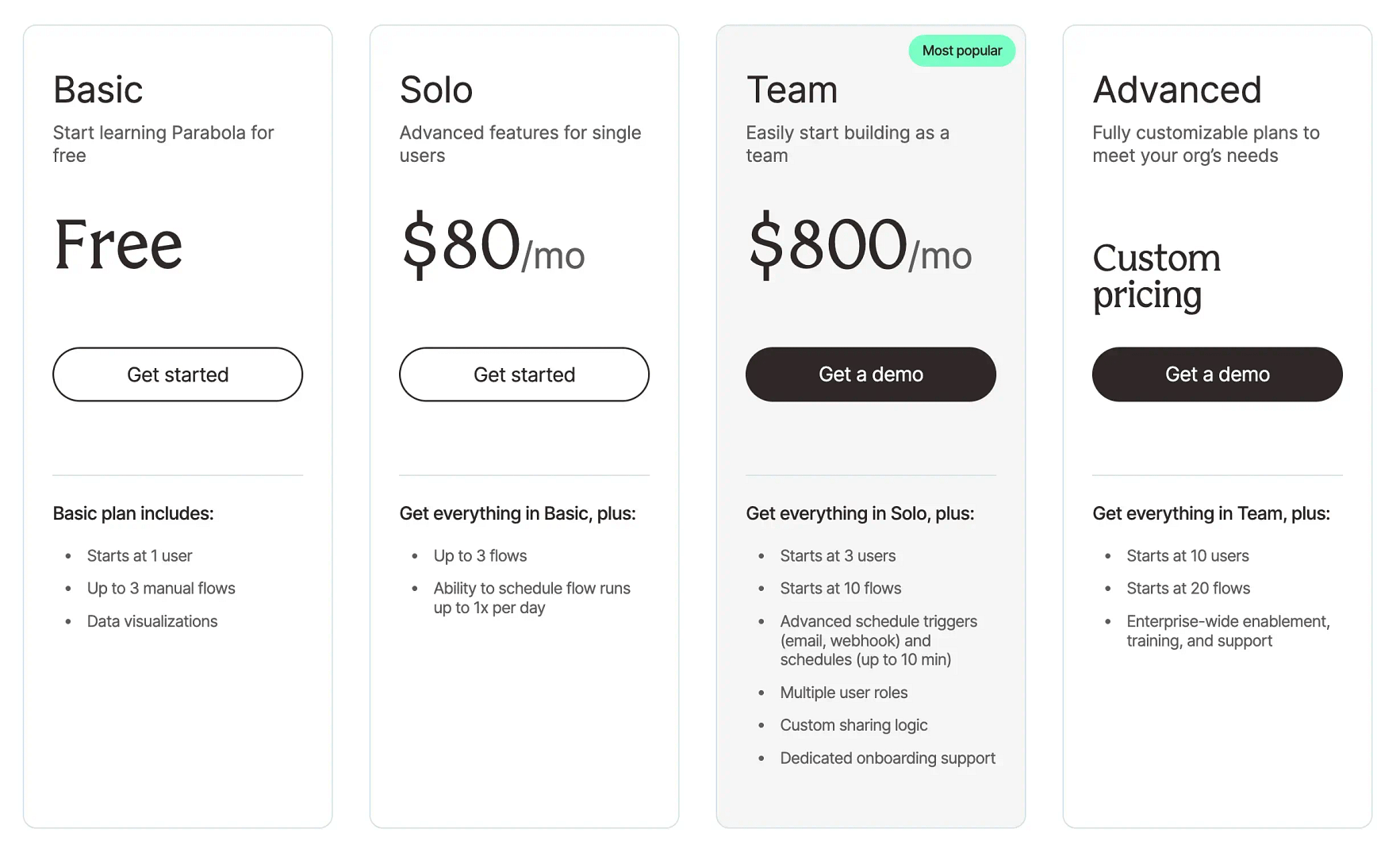 Parabola pricing plans.