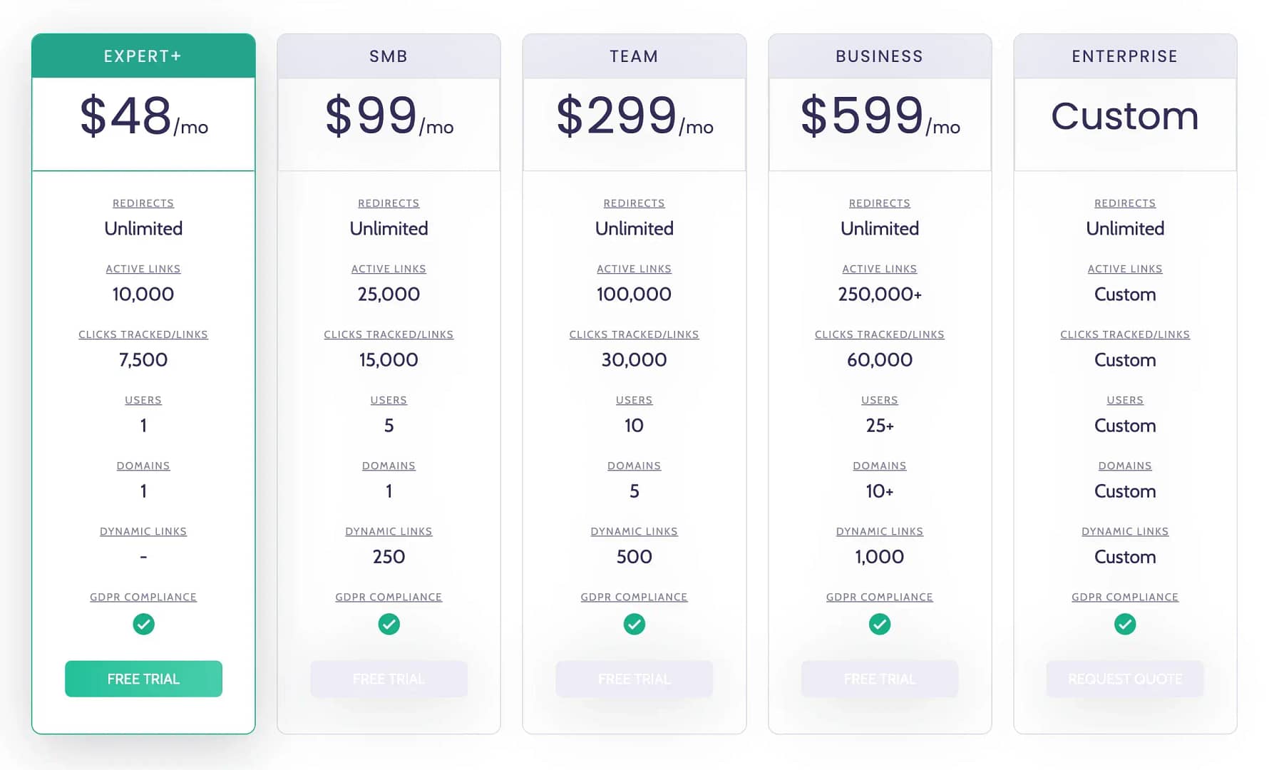 Blink pricing plans.