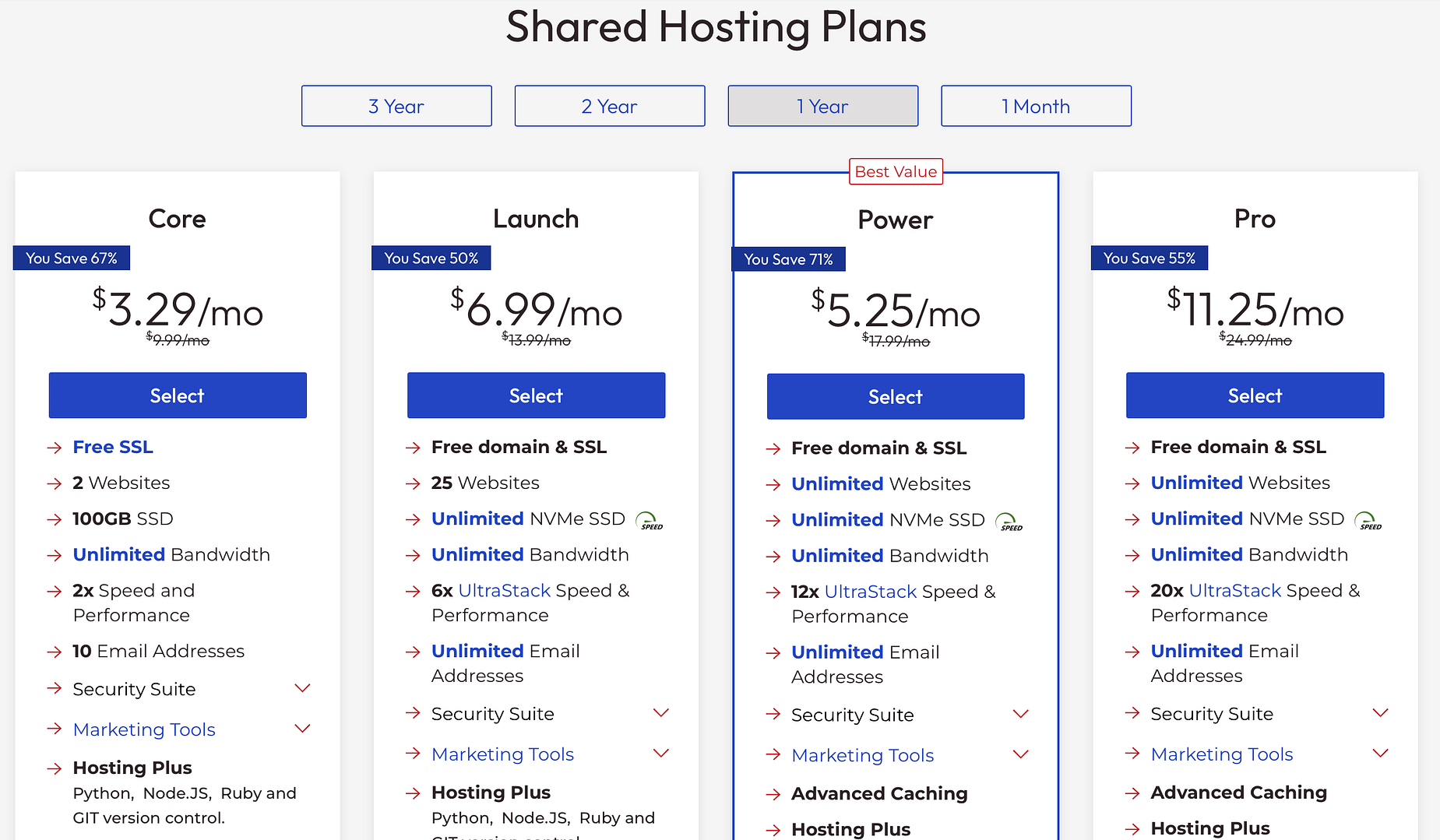 InMotion Hosting review: Pricing.