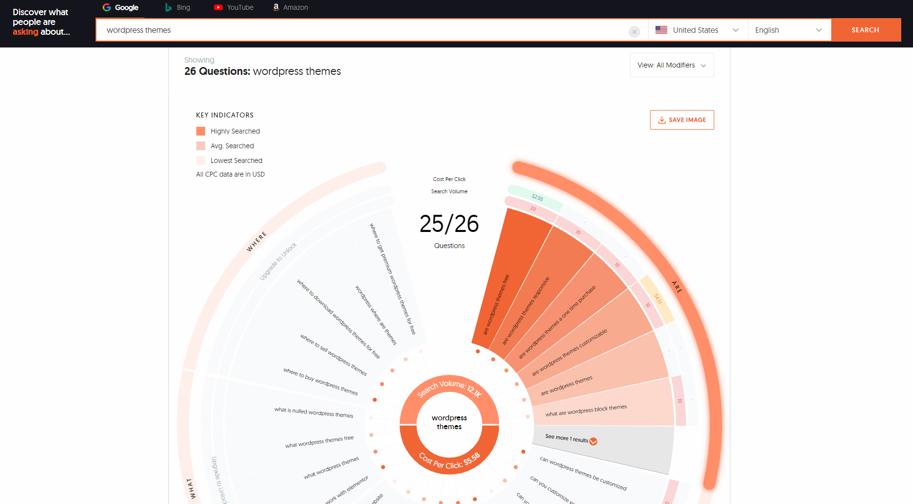 answer the public - best headline analyzer 