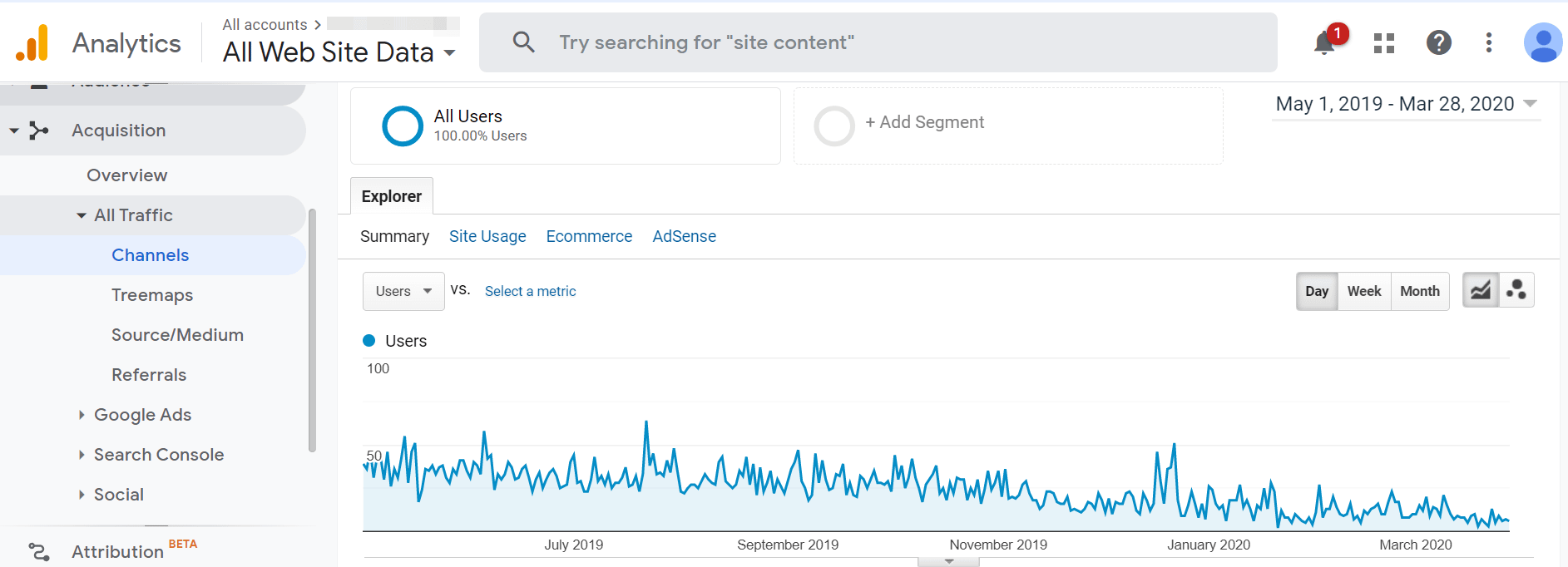 Overall traffic is one of the most important analytics. 