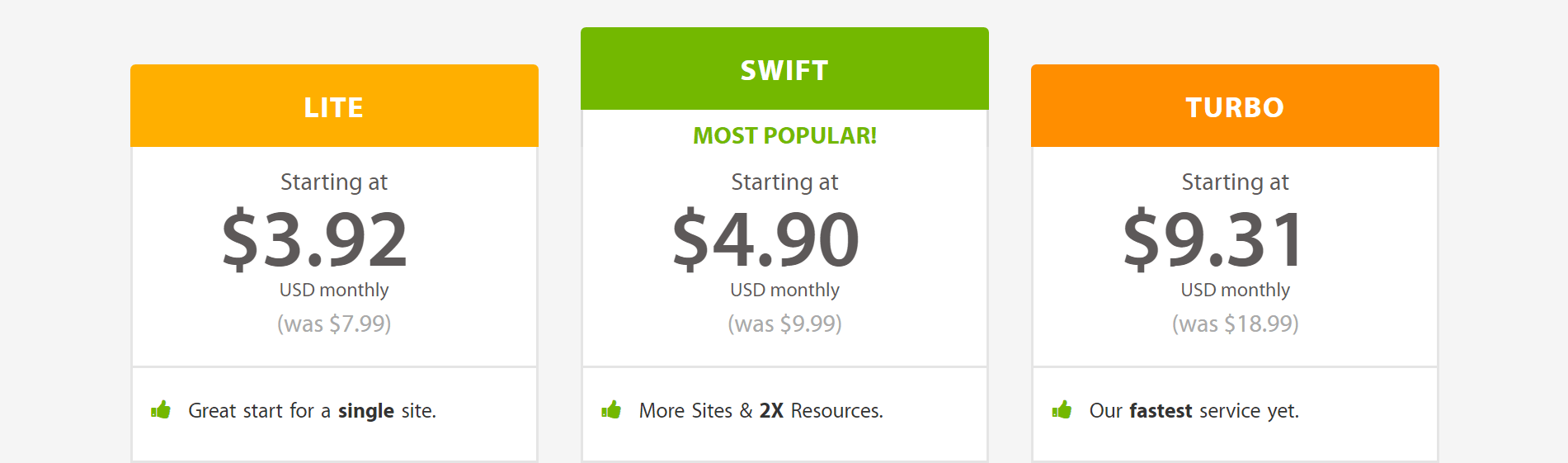 Shared hosting plans from A2 Hosting.