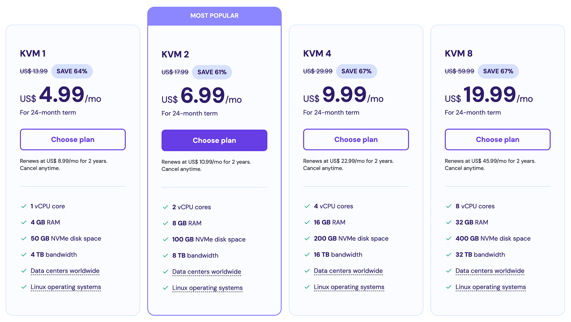 Hostinger VPS pricing.