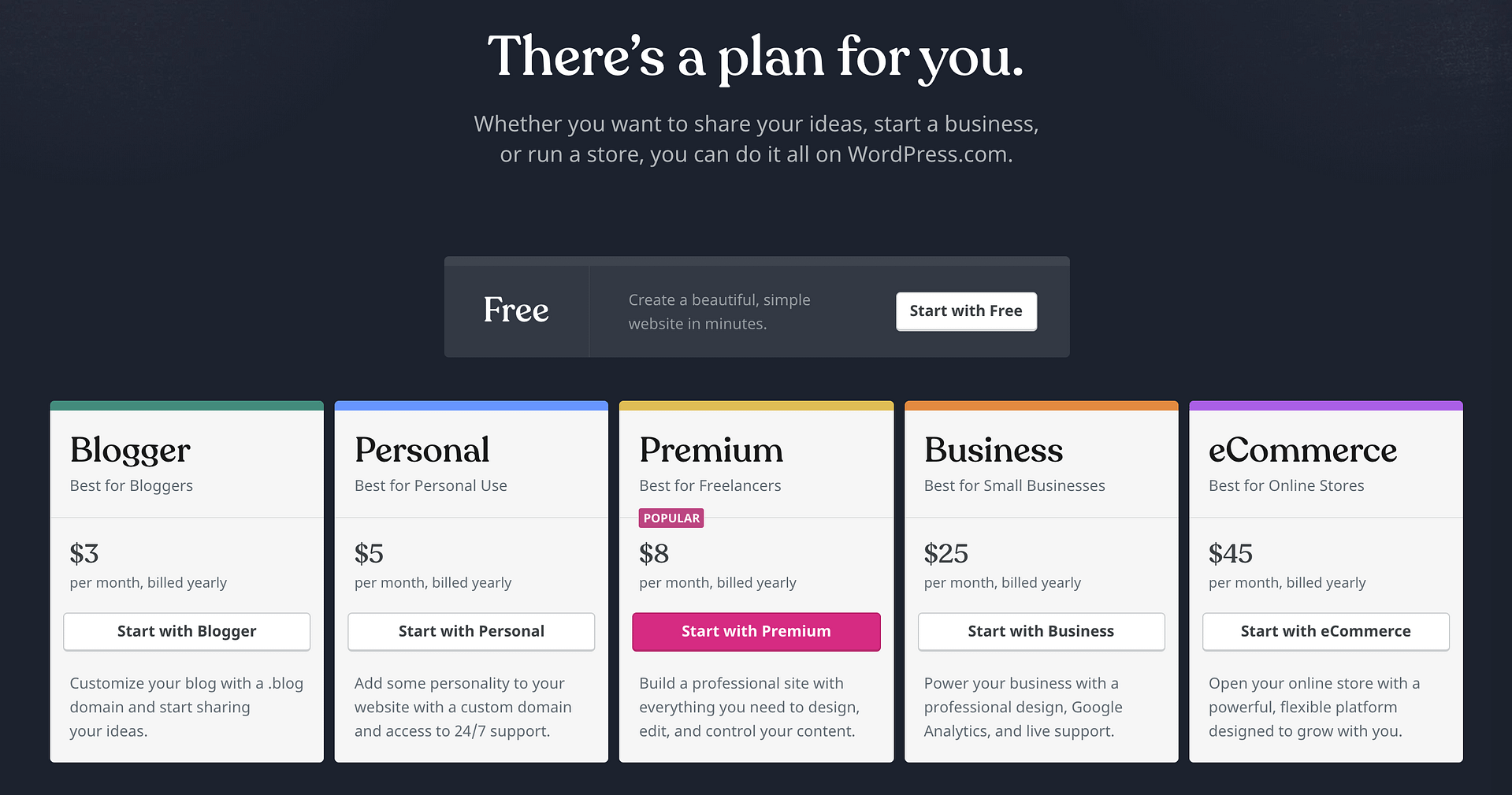 The WordPress.com pricing table.
