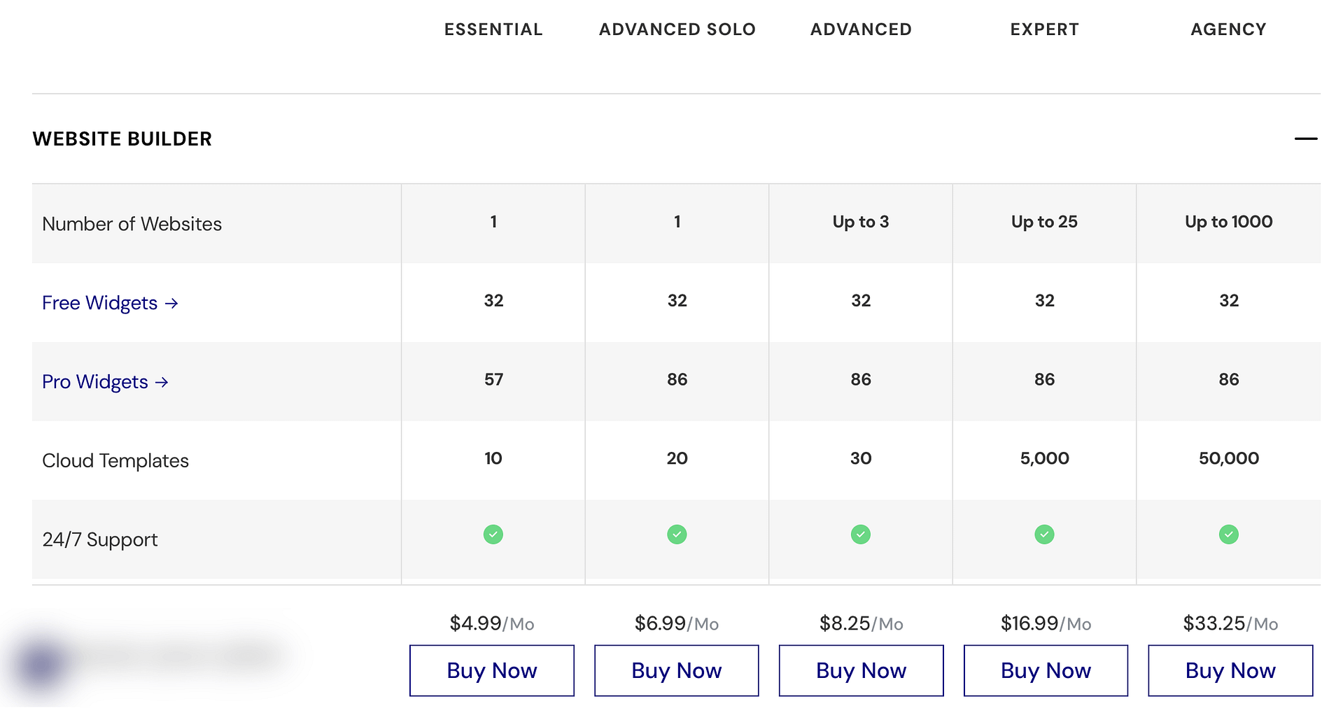 Elementor pricing