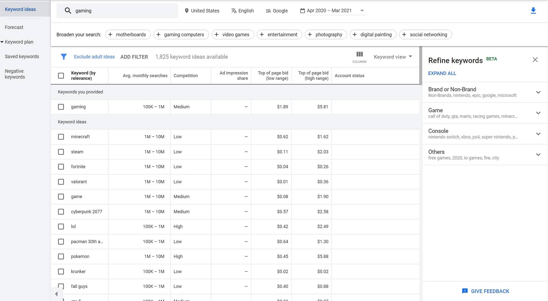 An example of the Google Keyword Planner.