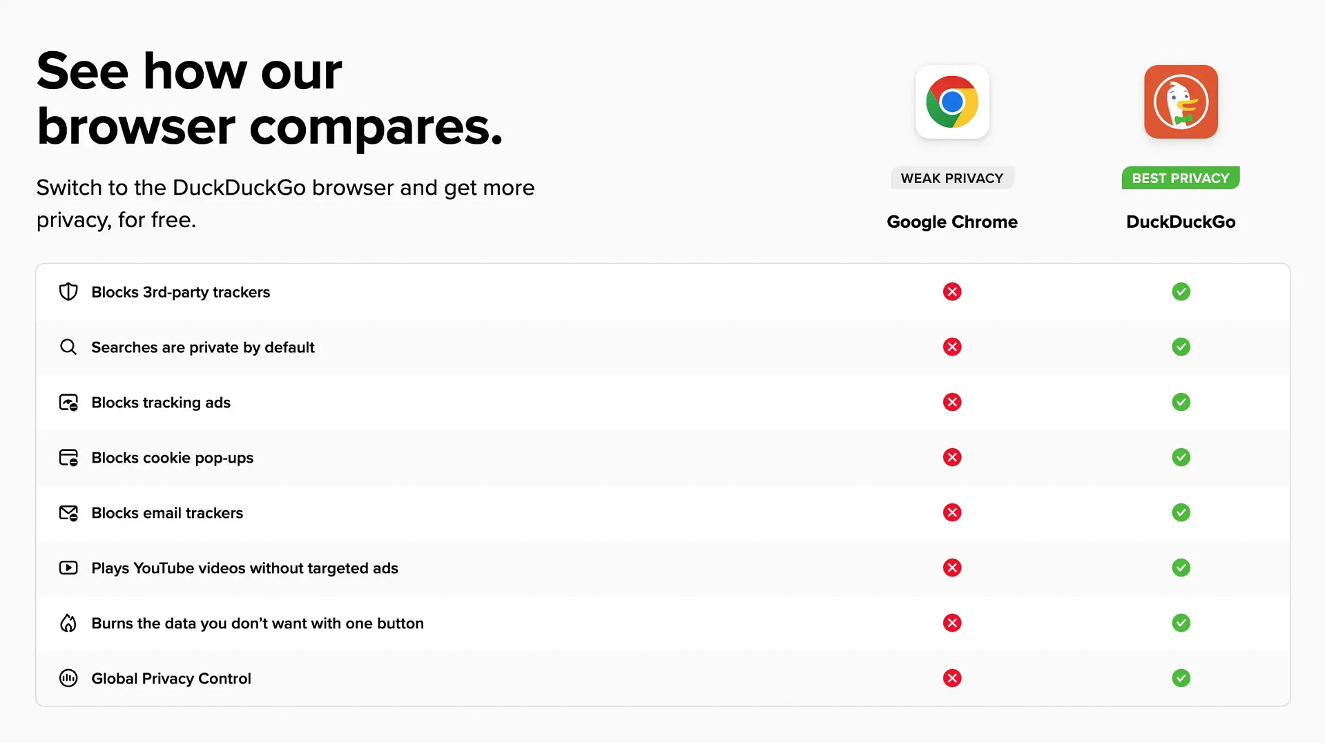 Google Chrome vs DuckDuckGo browser comparison of features.