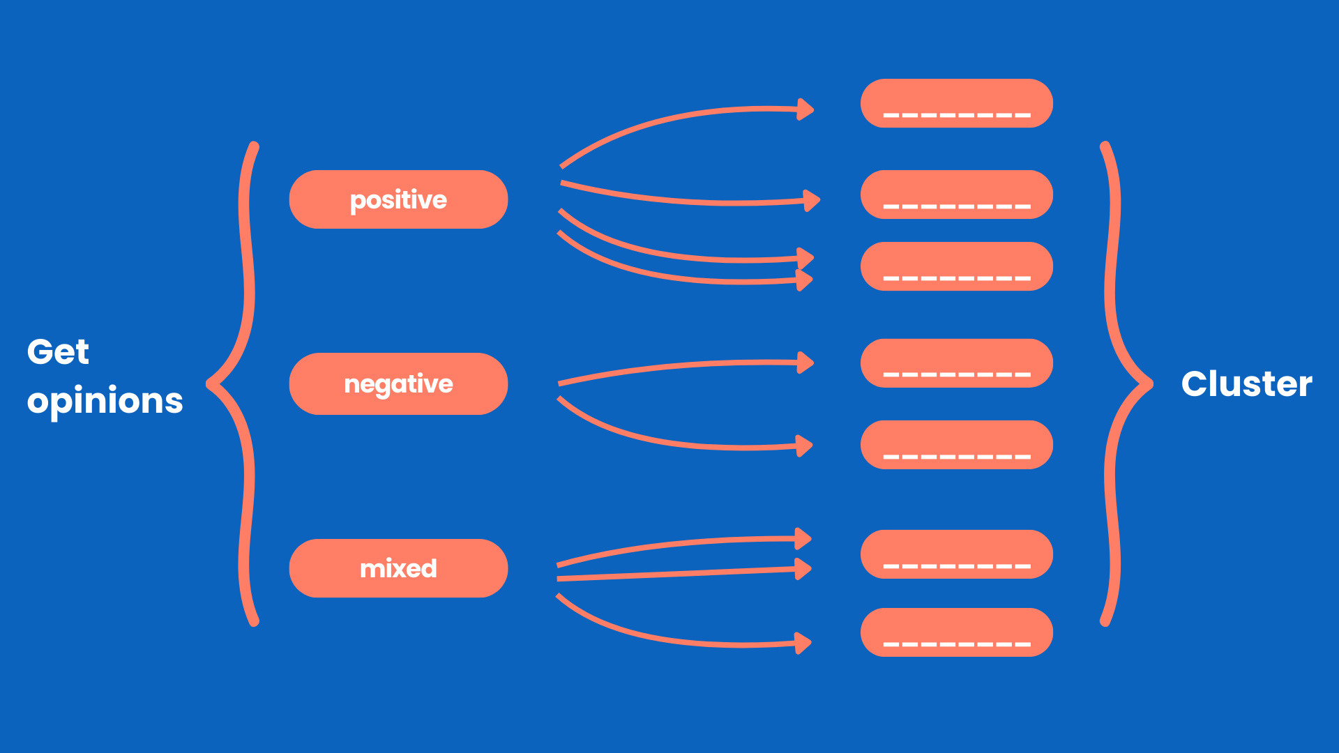 My research methodology