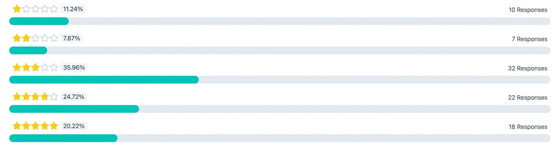 Responses to "What's your overall mood about the direction WordPress themes are heading in right now?"