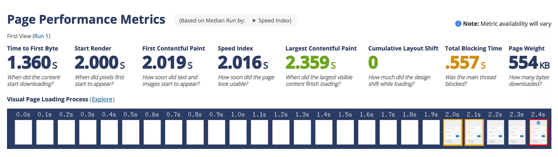 Litespeed Cache vs W3 Total Cache: Performance.