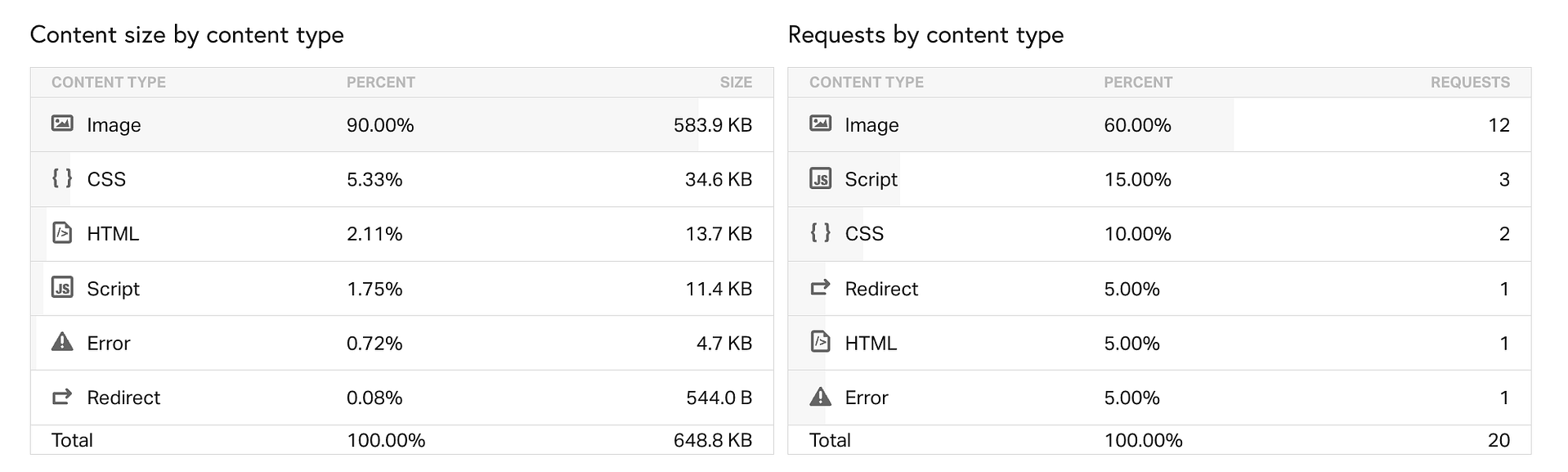 test websites resources
