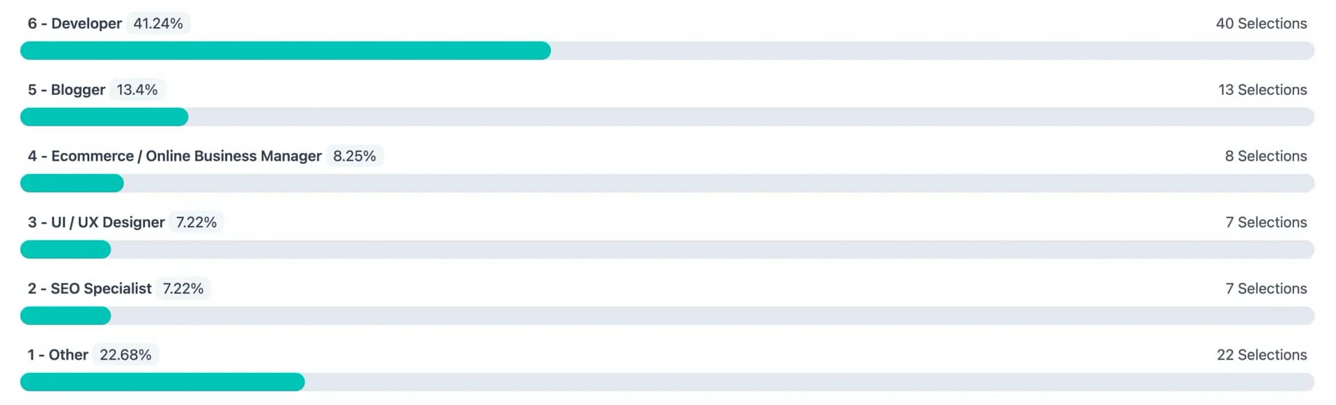 Responses to "How would you primarily describe yourself?"