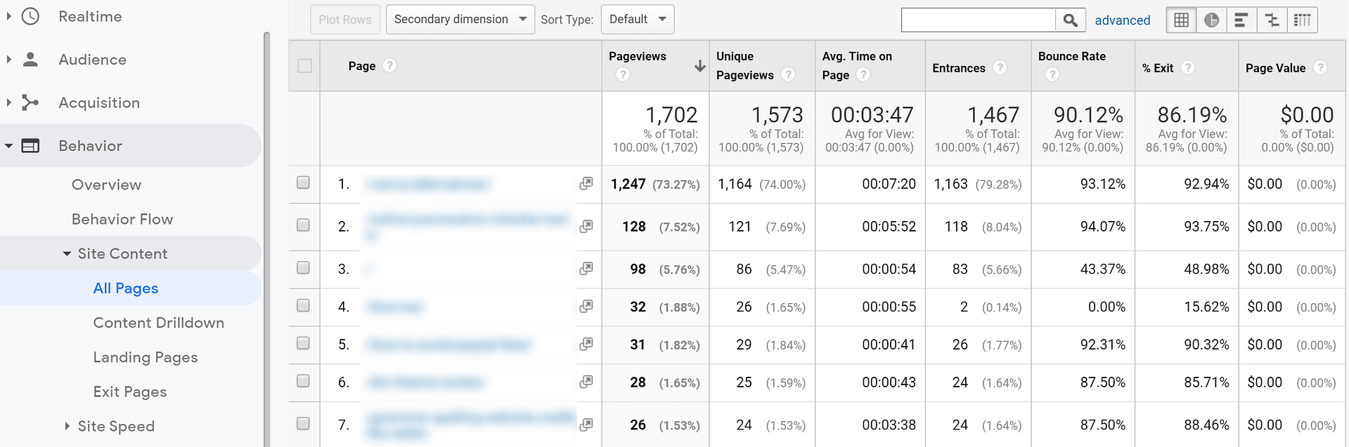 Вовлеченность пользователей контента сайта в Google Analytics