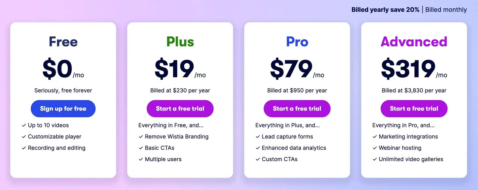 Wistia pricing plans.