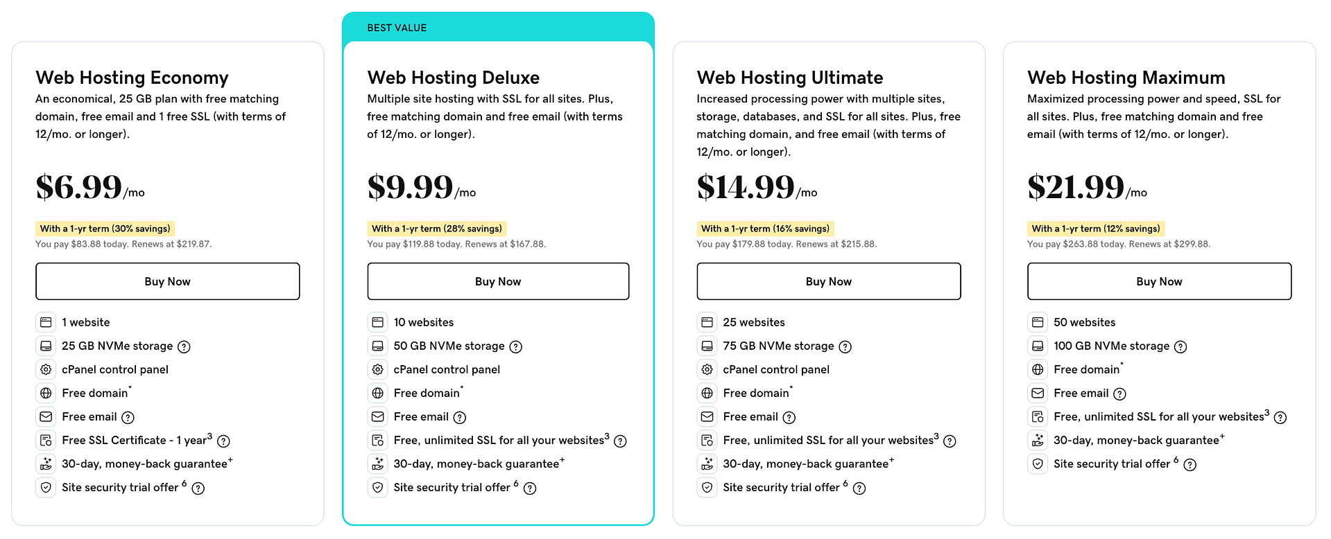 GoDaddy hosting pricing