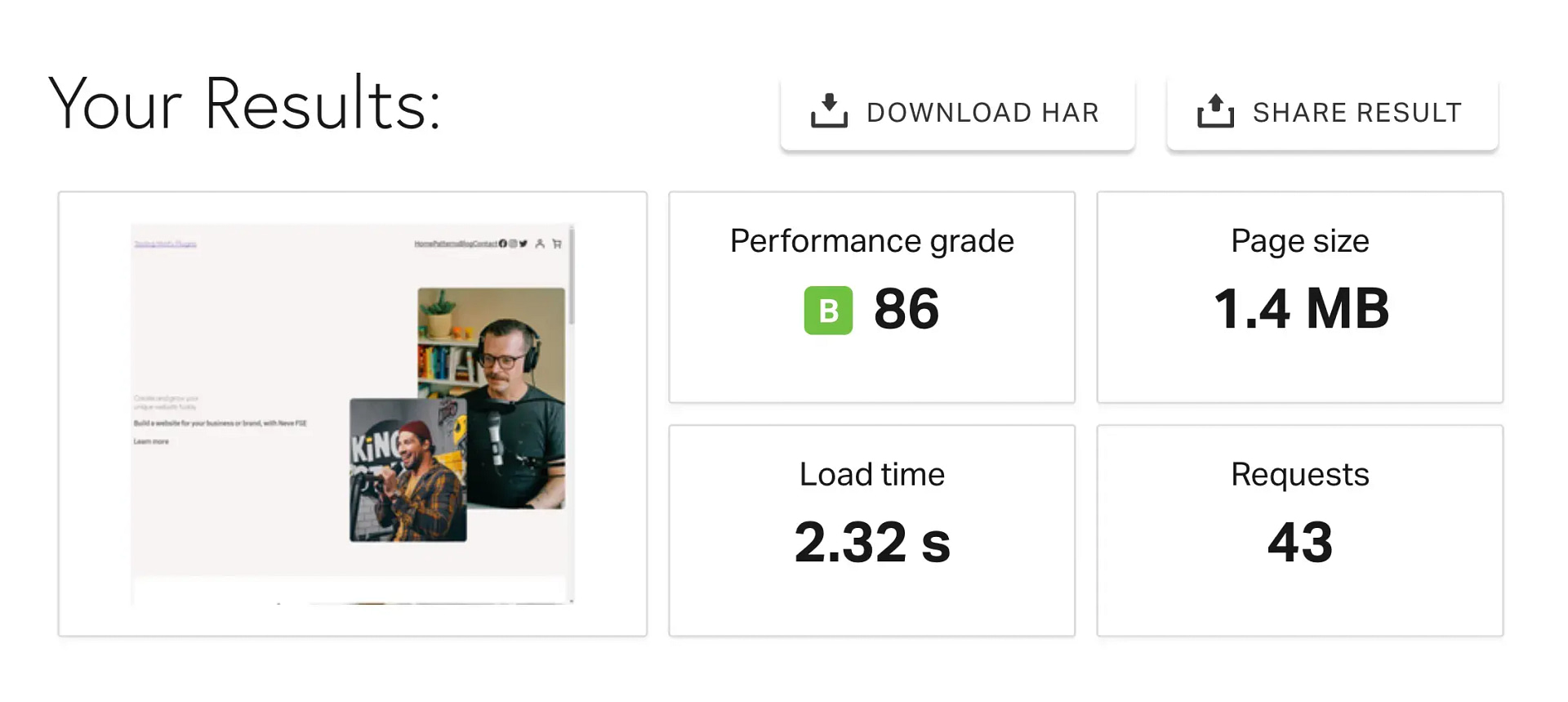 Fast Velocity Minify Pingdom test results.