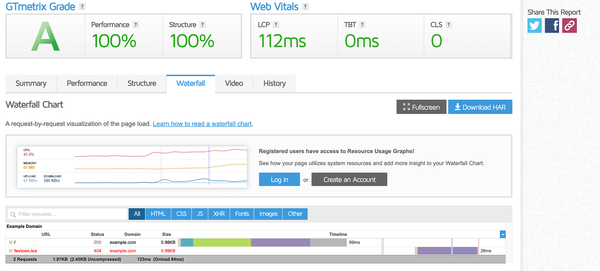 The GTmetrix dashboard.