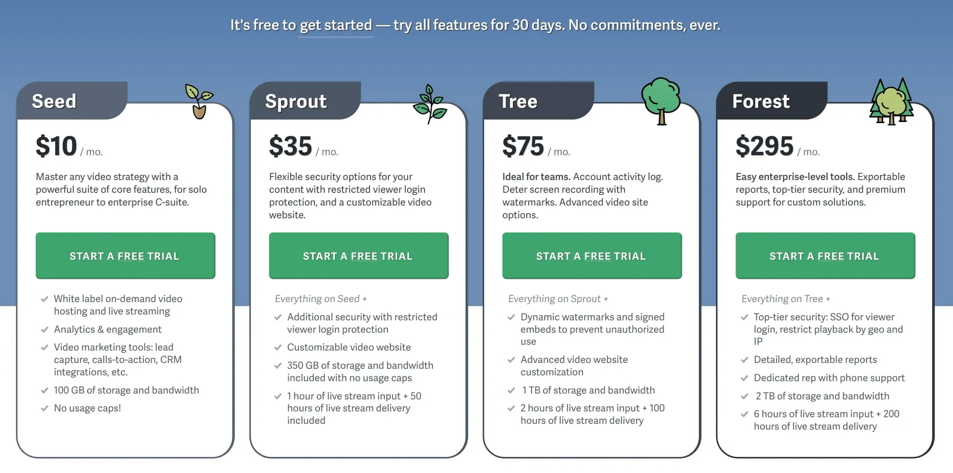 SproutVideo pricing plans.