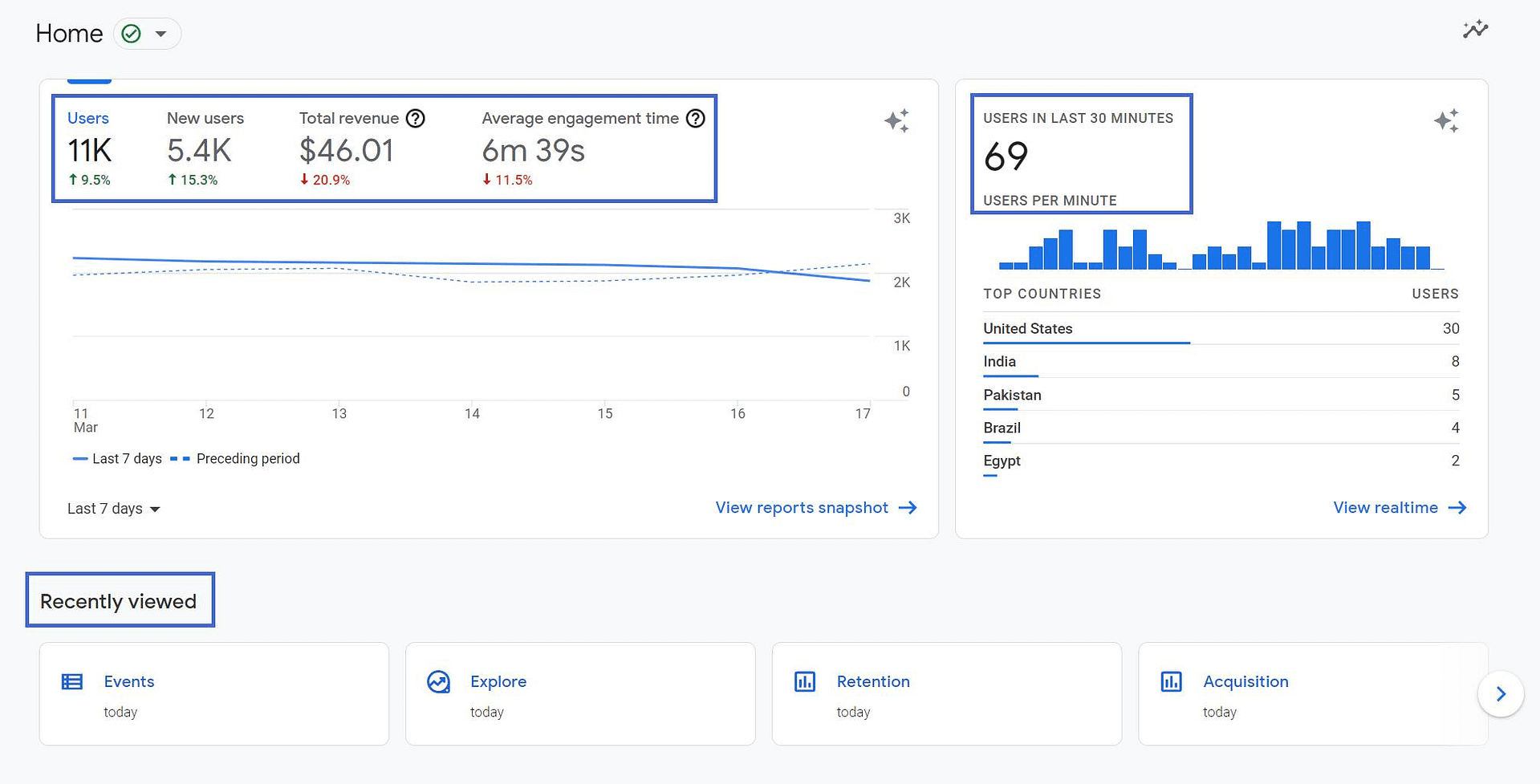homepage of the Google Analytics interface