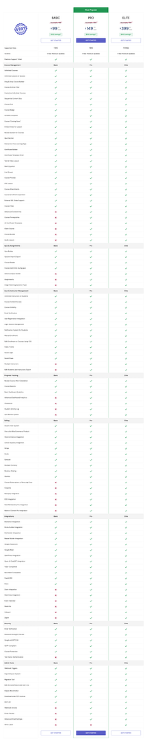 masteriyo pricing