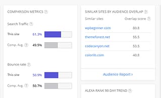 How to Perform a Competitor Site Analysis and Outrank Your Rivals