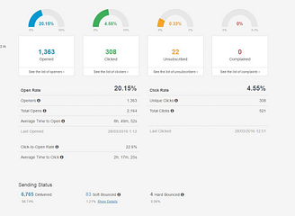 8 Marketing Tools for WordPress to Use on Your Site