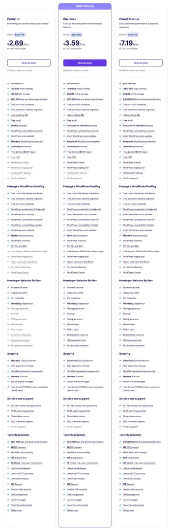 Hostinger shared hosting plans full details breakdown.