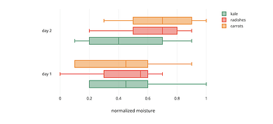 12 of the Best JavaScript Data Visualization Libraries