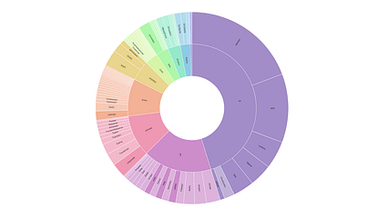 12 of the Best JavaScript Data Visualization Libraries